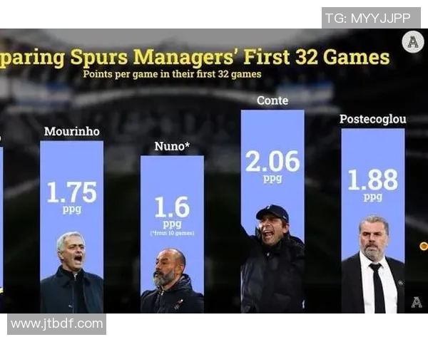 赛后分析：北京足球队与深圳足球队的战术配合与表现评估