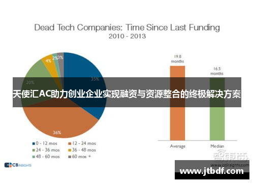 天使汇AC助力创业企业实现融资与资源整合的终极解决方案